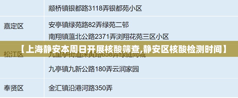 【上海静安本周日开展核酸筛查,静安区核酸检测时间】 【上海静安本周日开展核酸筛查,静安区核酸检测时间】
