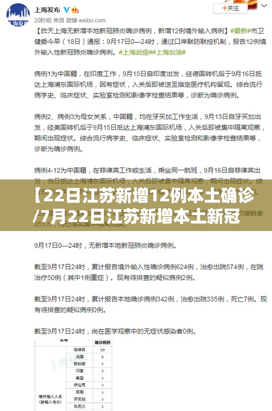 【22日江苏新增12例本土确诊/7月22日江苏新增本土新冠肺炎确诊病例12例】