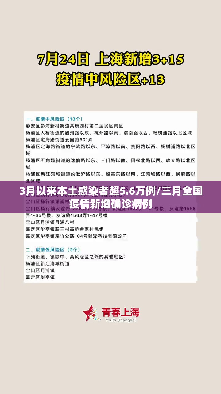 3月以来本土感染者超5.6万例/三月全国疫情新增确诊病例 3月以来本土感染者超5.6万例/三月全国疫情新增确诊病例