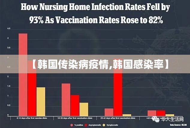 【韩国传染病疫情,韩国感染率】