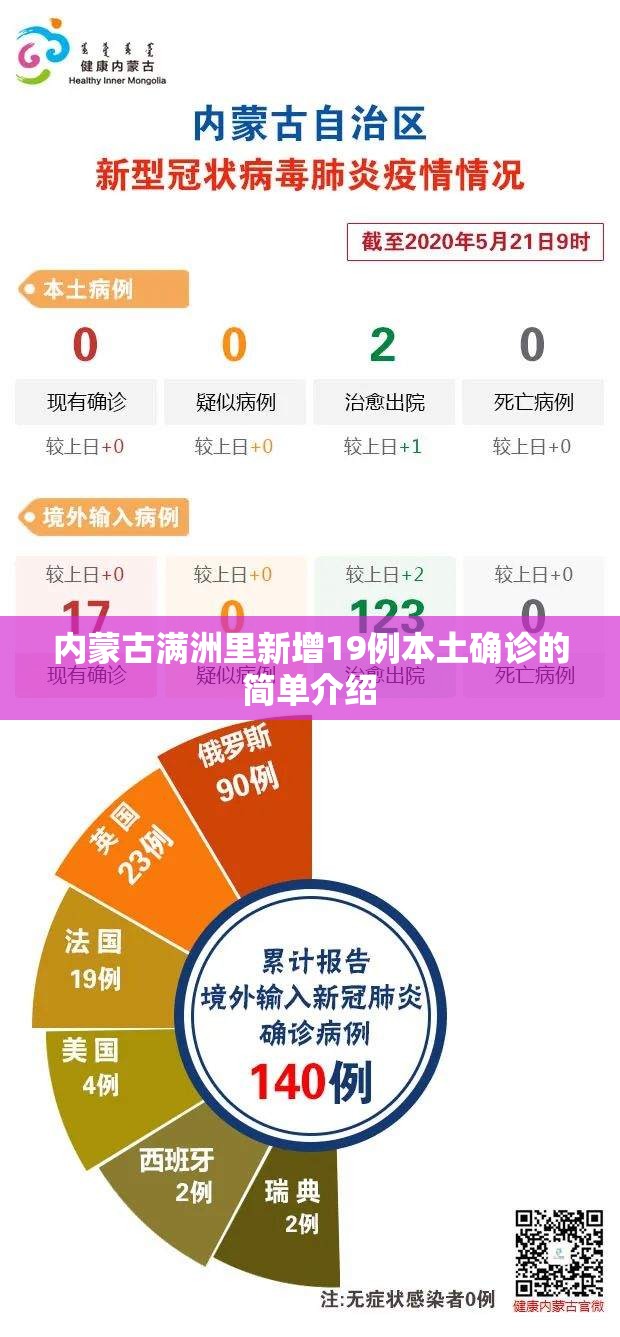 内蒙古满洲里新增19例本土确诊的简单介绍