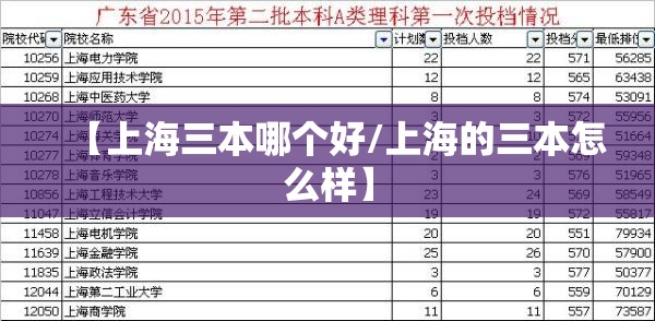【上海三本哪个好/上海的三本怎么样】 【上海三本哪个好/上海的三本怎么样】