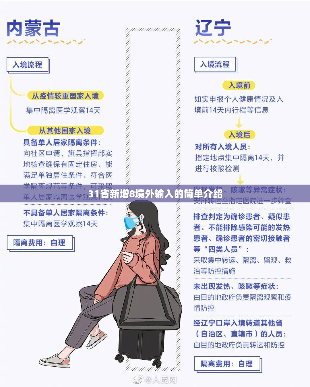 31省新增8境外输入的简单介绍