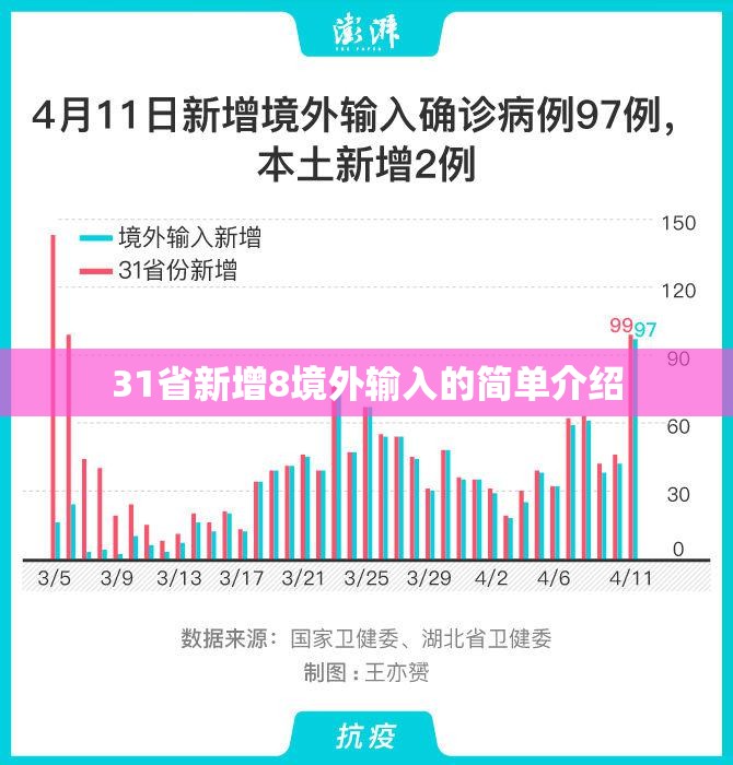 31省新增8境外输入的简单介绍 31省新增8境外输入的简单介绍