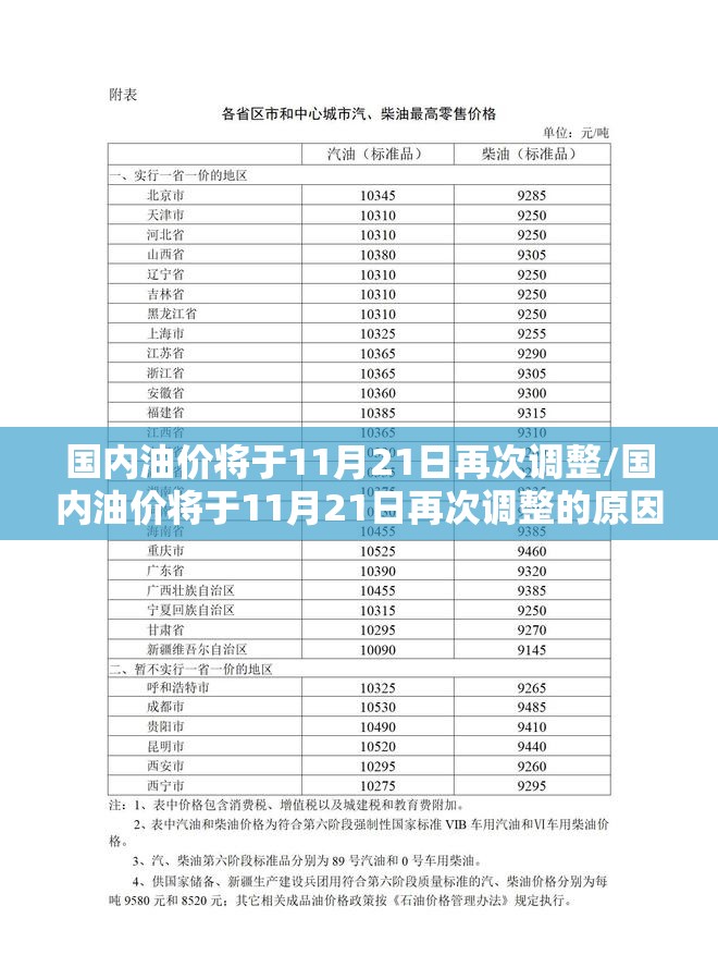 国内油价将于11月21日再次调整/国内油价将于11月21日再次调整的原因 国内油价将于11月21日再次调整/国内油价将于11月21日再次调整的原因