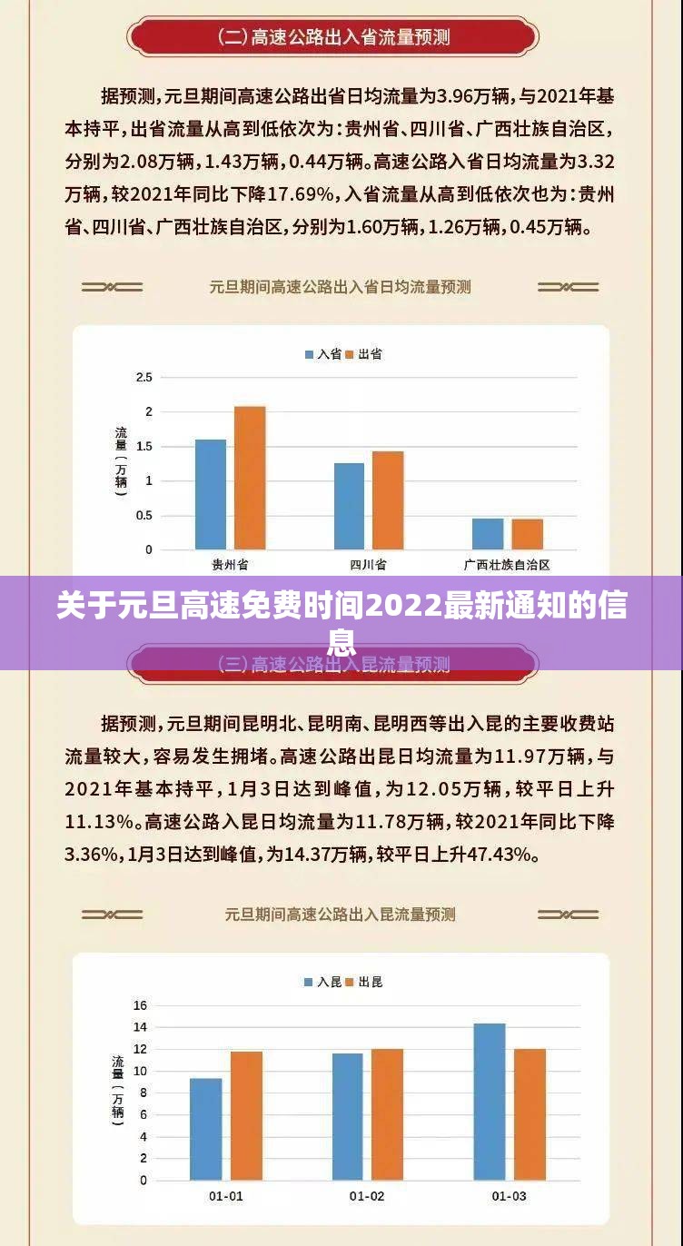 关于元旦高速免费时间2022最新通知的信息 关于元旦高速免费时间2022最新通知的信息