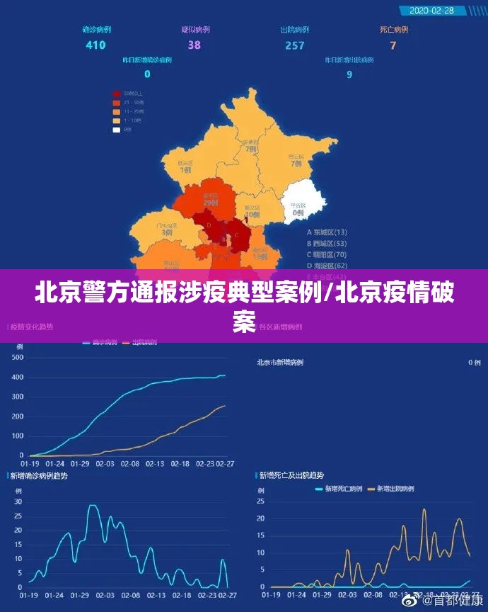 北京警方通报涉疫典型案例/北京疫情破案 北京警方通报涉疫典型案例/北京疫情破案
