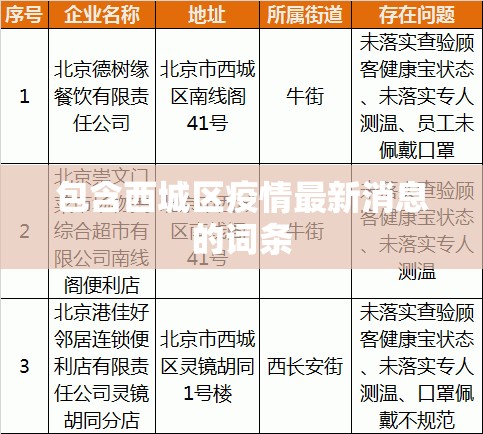 包含西城区疫情最新消息的词条 包含西城区疫情最新消息的词条