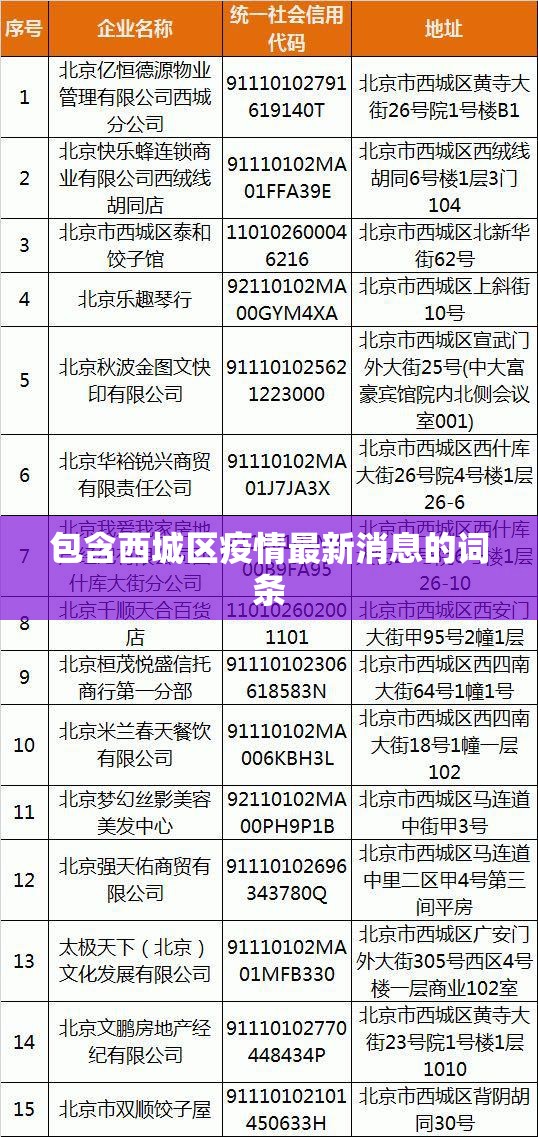 包含西城区疫情最新消息的词条 包含西城区疫情最新消息的词条