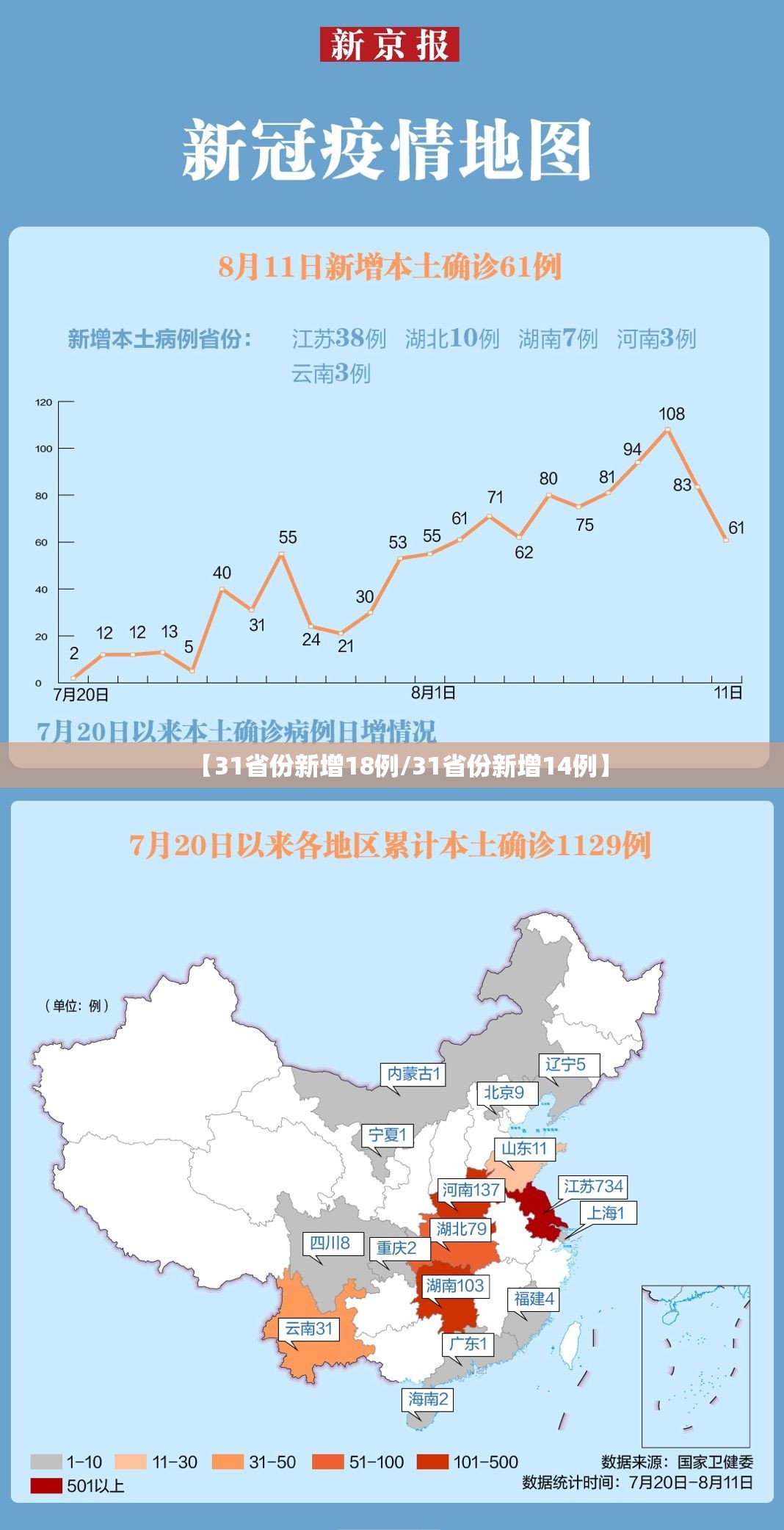 【31省份新增18例/31省份新增14例】
