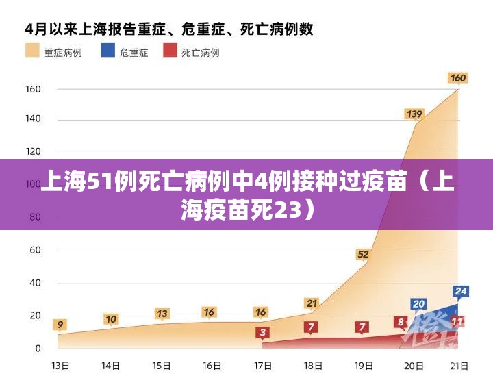 上海51例死亡病例中4例接种过疫苗(上海疫苗死23) 上海51例死亡病例中4例接种过疫苗(上海疫苗死23)