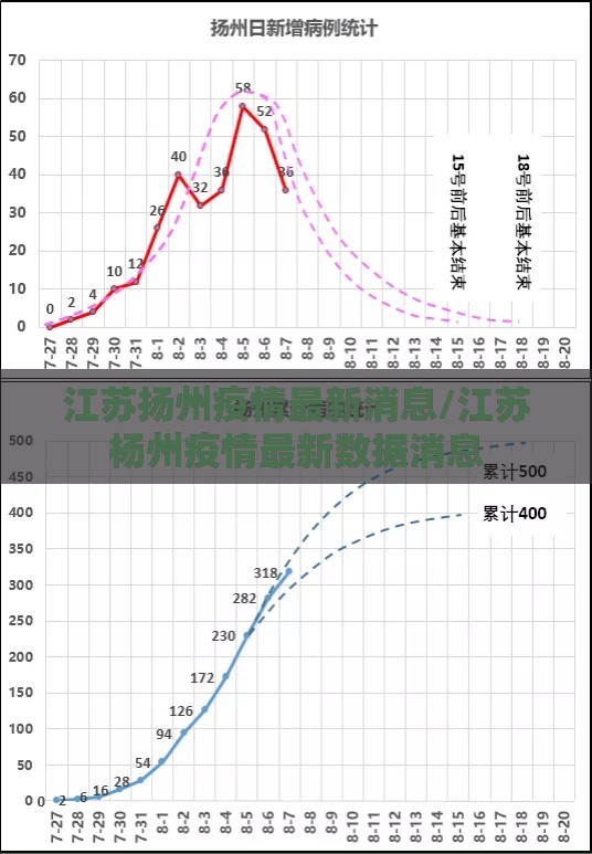 江苏扬州疫情最新消息/江苏杨州疫情最新数据消息