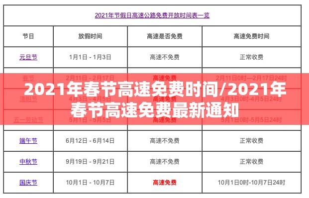 2021年春节高速免费时间/2021年春节高速免费最新通知 2021年春节高速免费时间/2021年春节高速免费最新通知