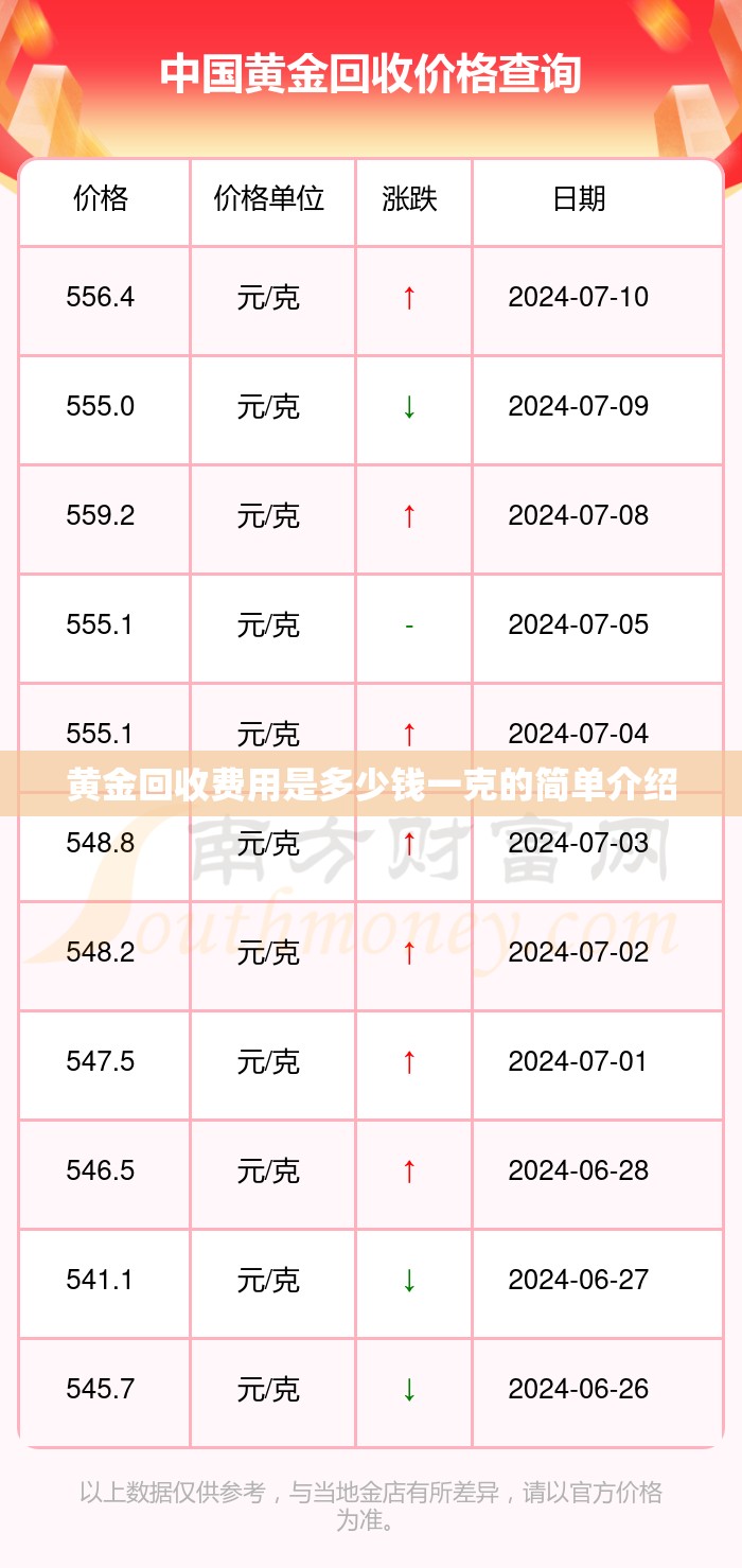 黄金回收费用是多少钱一克的简单介绍 黄金回收费用是多少钱一克的简单介绍
