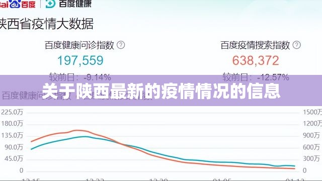 关于陕西最新的疫情情况的信息 关于陕西最新的疫情情况的信息
