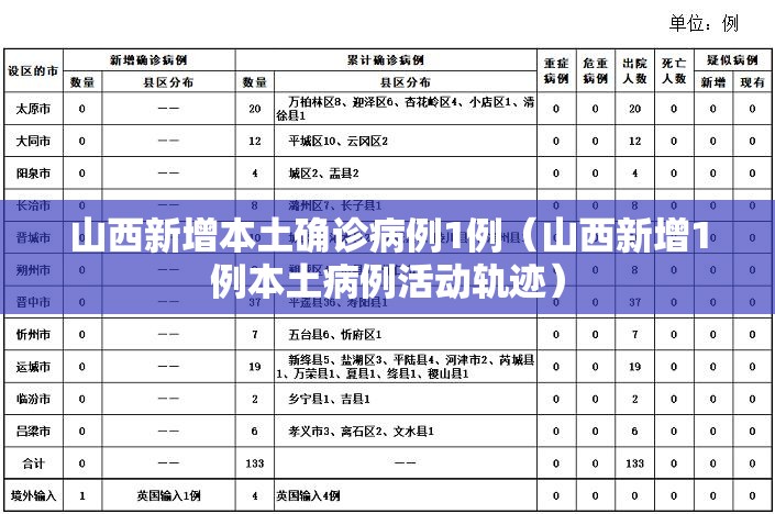 山西新增本土确诊病例1例(山西新增1例本土病例活动轨迹) 山西新增本土确诊病例1例(山西新增1例本土病例活动轨迹)