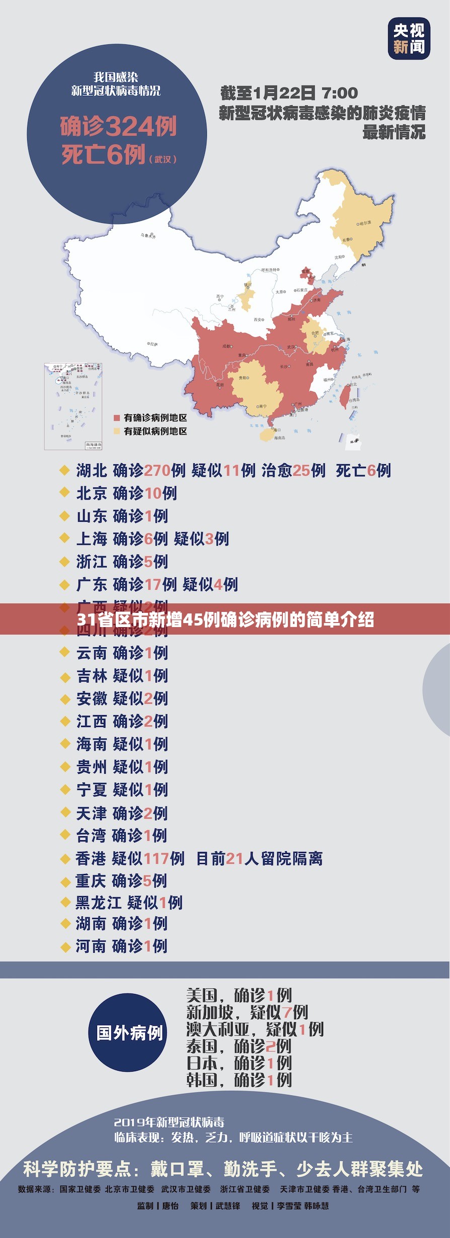 31省区市新增45例确诊病例的简单介绍 31省区市新增45例确诊病例的简单介绍