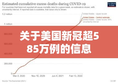 关于美国新冠超585万例的信息 关于美国新冠超585万例的信息