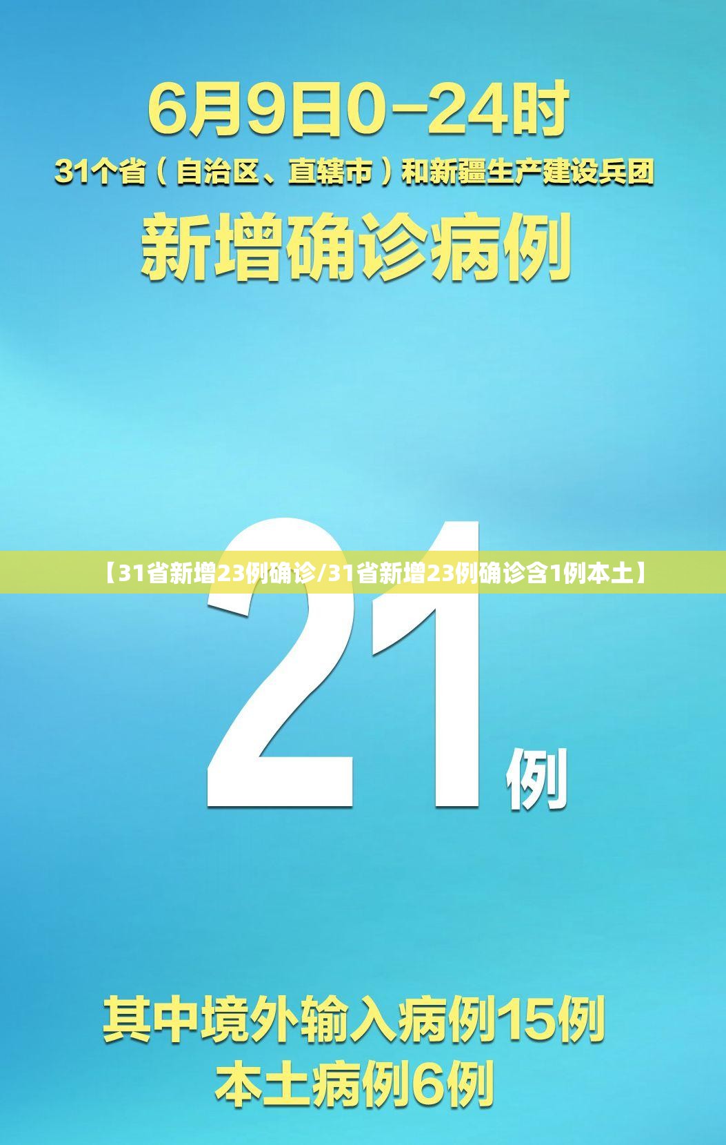 【31省新增23例确诊/31省新增23例确诊含1例本土】 【31省新增23例确诊/31省新增23例确诊含1例本土】