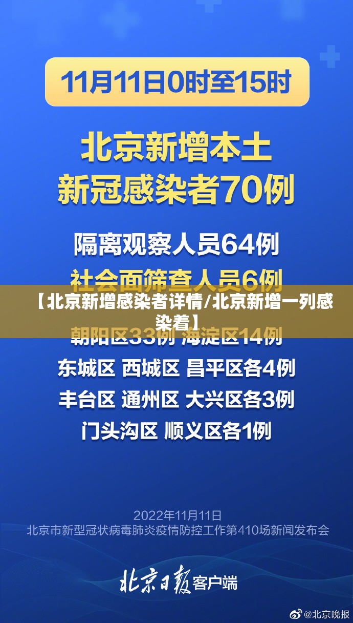 【北京新增感染者详情/北京新增一列感染着】 【北京新增感染者详情/北京新增一列感染着】
