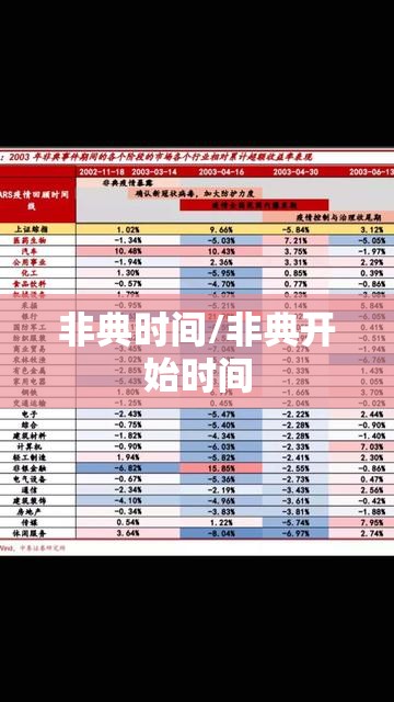 非典时间/非典开始时间 非典时间/非典开始时间