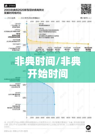 非典时间/非典开始时间 非典时间/非典开始时间