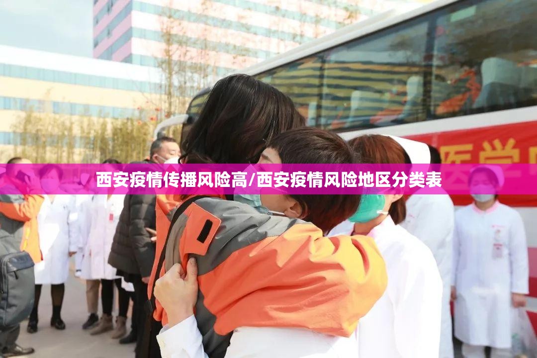 西安疫情传播风险高/西安疫情风险地区分类表 西安疫情传播风险高/西安疫情风险地区分类表