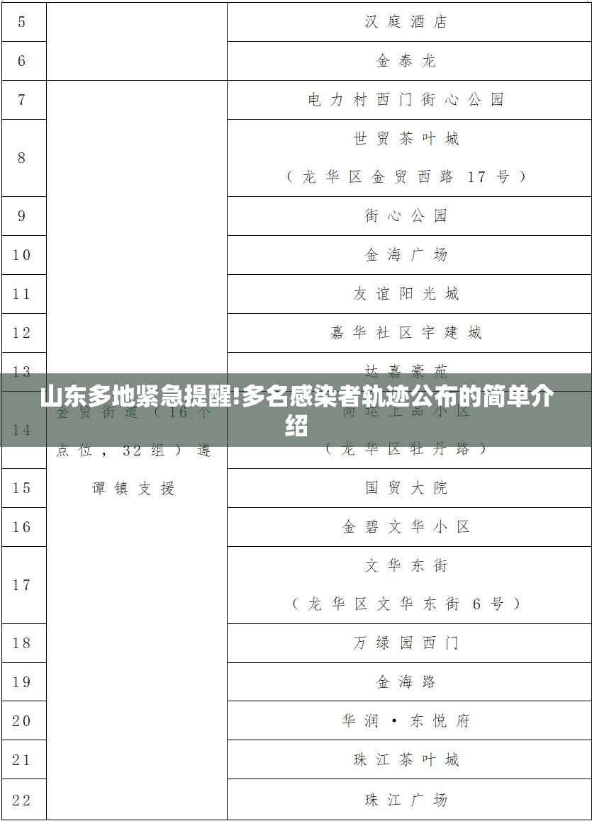 山东多地紧急提醒!多名感染者轨迹公布的简单介绍