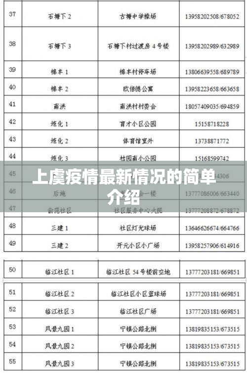 上虞疫情最新情况的简单介绍 上虞疫情最新情况的简单介绍