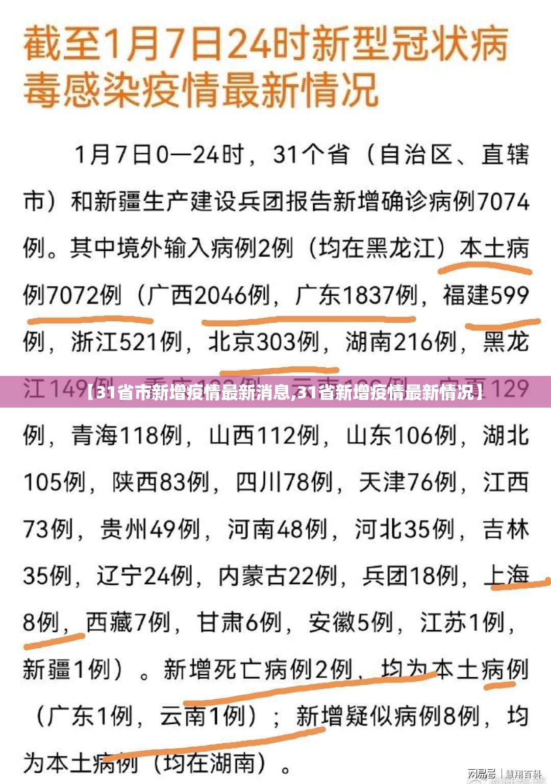 【31省市新增疫情最新消息,31省新增疫情最新情况】 【31省市新增疫情最新消息,31省新增疫情最新情况】