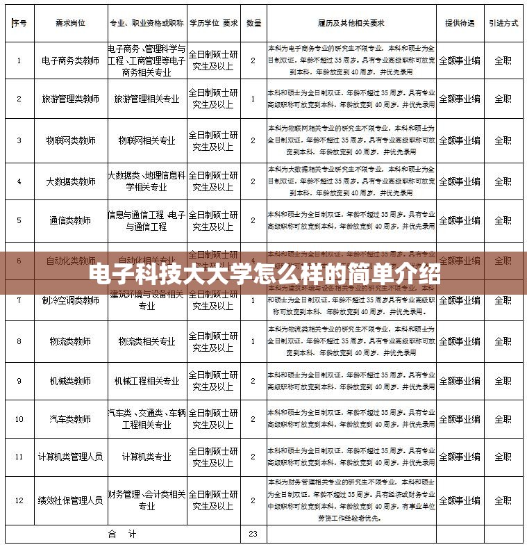 电子科技大大学怎么样的简单介绍 电子科技大大学怎么样的简单介绍