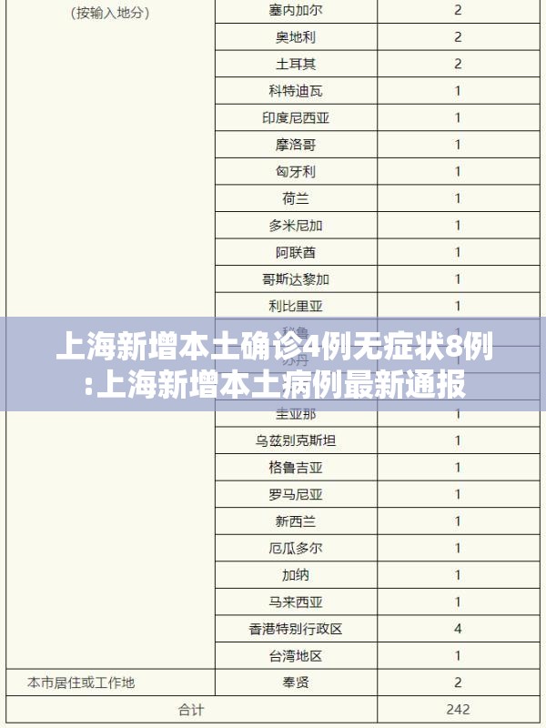 上海新增本土确诊4例无症状8例:上海新增本土病例最新通报