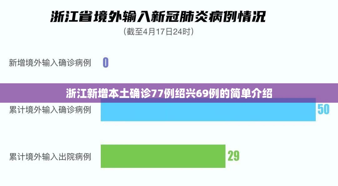 浙江新增本土确诊77例绍兴69例的简单介绍 浙江新增本土确诊77例绍兴69例的简单介绍