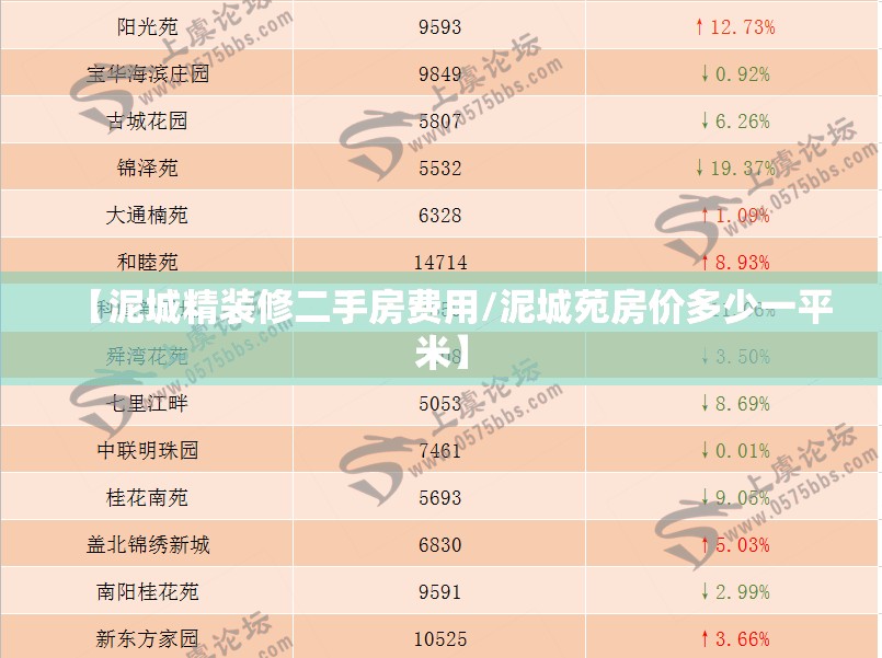 【泥城精装修二手房费用/泥城苑房价多少一平米】 【泥城精装修二手房费用/泥城苑房价多少一平米】