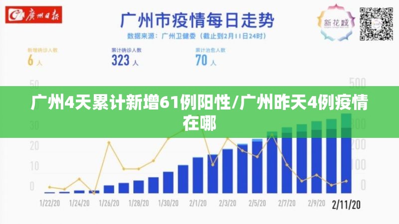 广州4天累计新增61例阳性/广州昨天4例疫情在哪 广州4天累计新增61例阳性/广州昨天4例疫情在哪