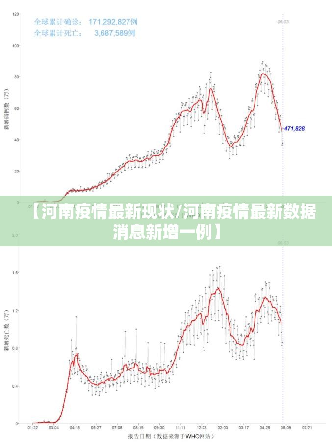 【河南疫情最新现状/河南疫情最新数据消息新增一例】 【河南疫情最新现状/河南疫情最新数据消息新增一例】