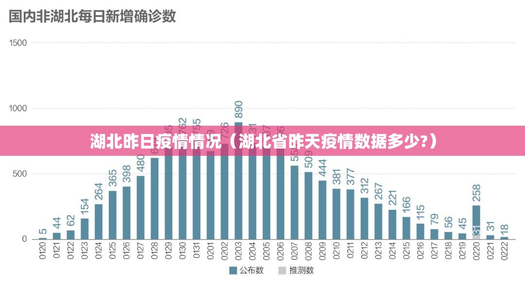 湖北昨日疫情情况(湖北省昨天疫情数据多少?) 湖北昨日疫情情况(湖北省昨天疫情数据多少?)