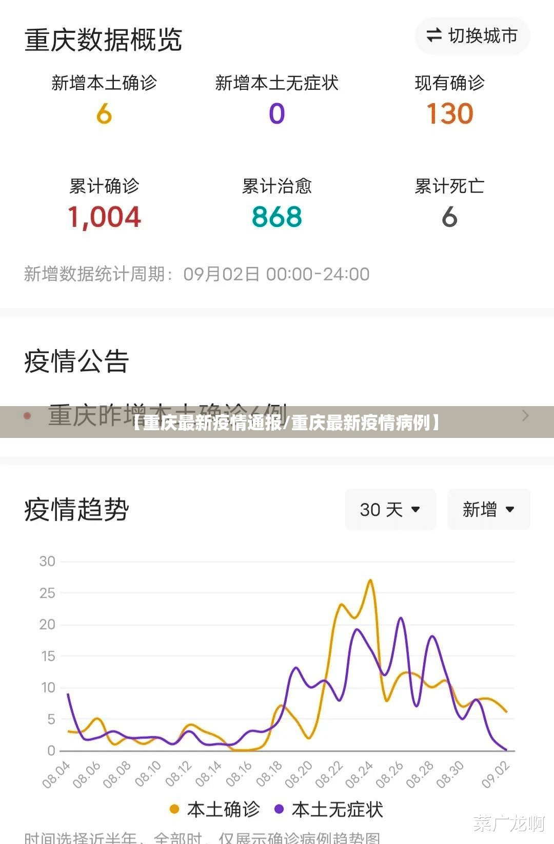 【重庆最新疫情通报/重庆最新疫情病例】 【重庆最新疫情通报/重庆最新疫情病例】