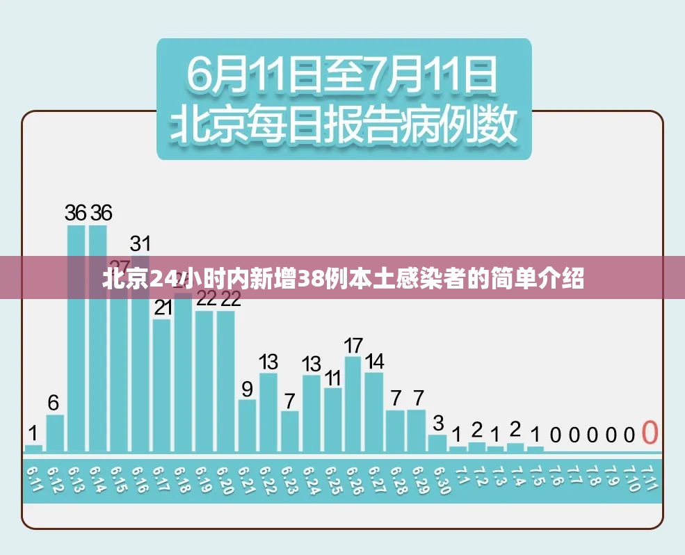 北京24小时内新增38例本土感染者的简单介绍 北京24小时内新增38例本土感染者的简单介绍