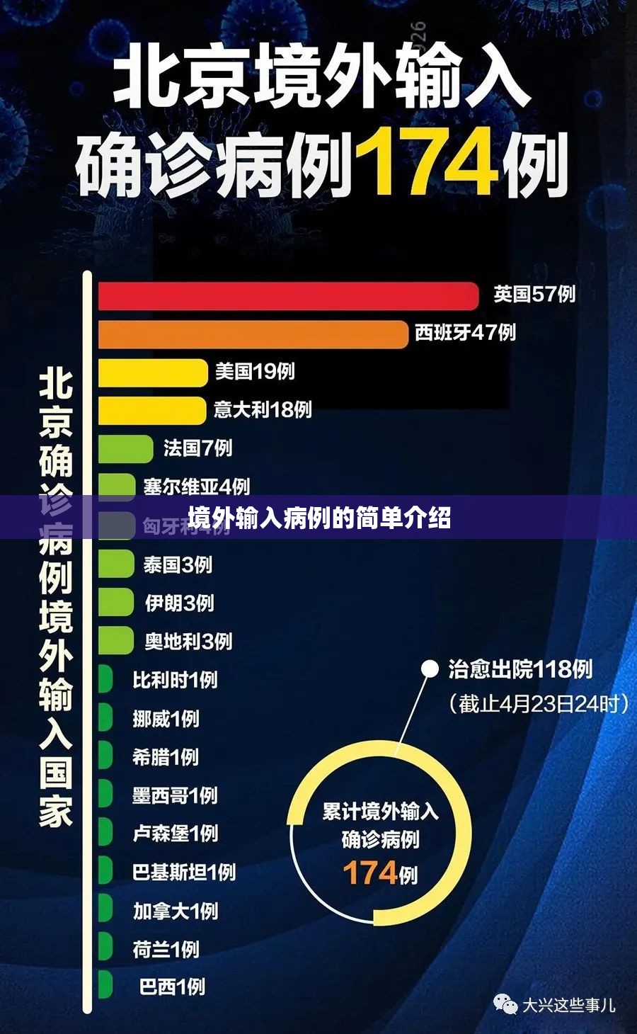 境外输入病例的简单介绍