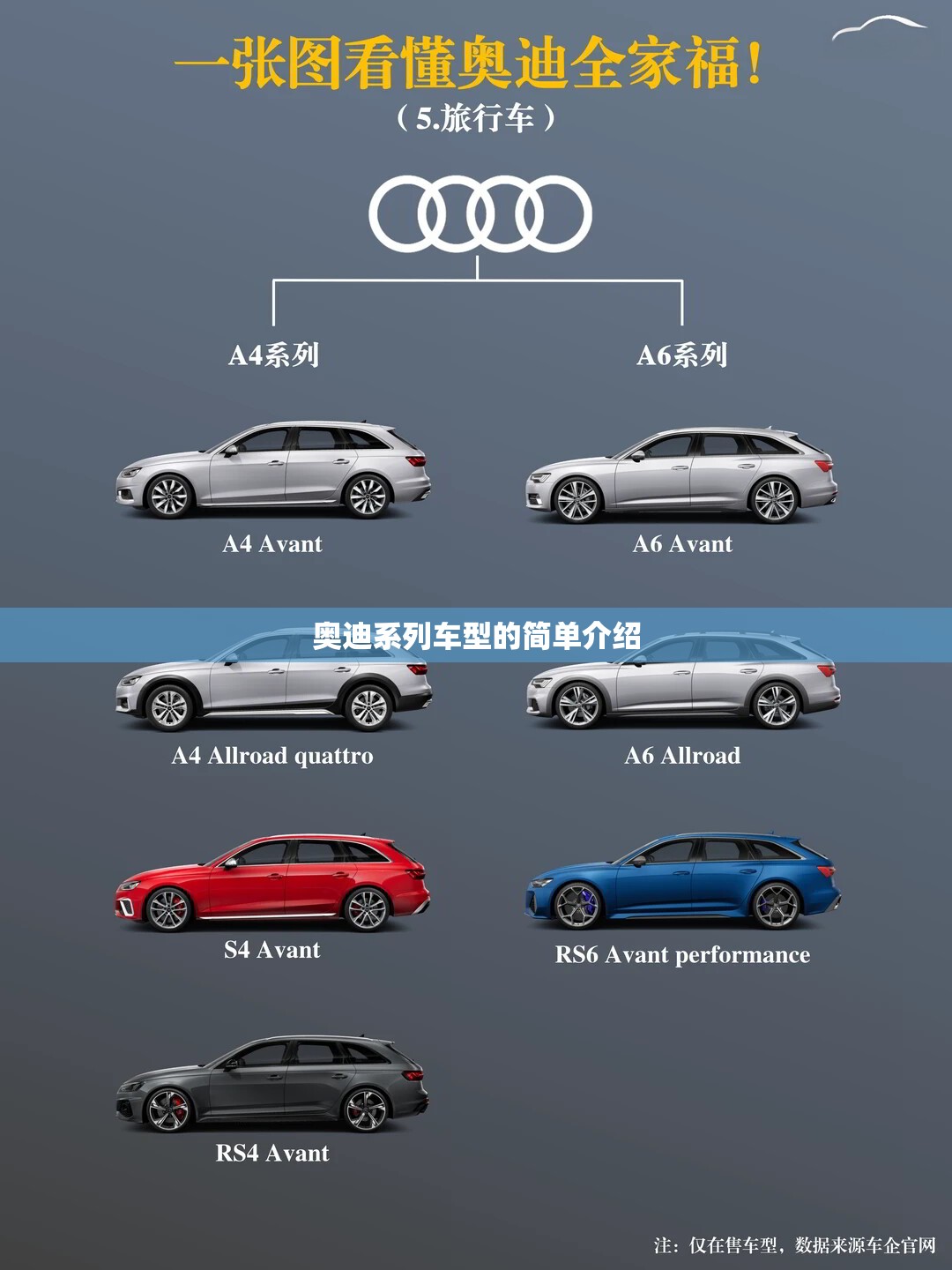奥迪系列车型的简单介绍 奥迪系列车型的简单介绍