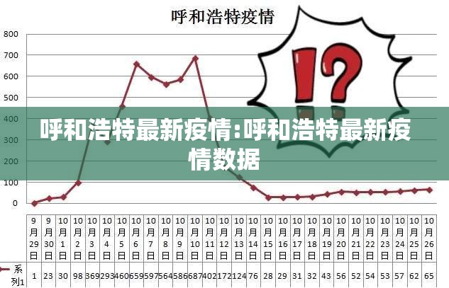 呼和浩特最新疫情:呼和浩特最新疫情数据