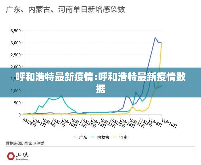 呼和浩特最新疫情:呼和浩特最新疫情数据