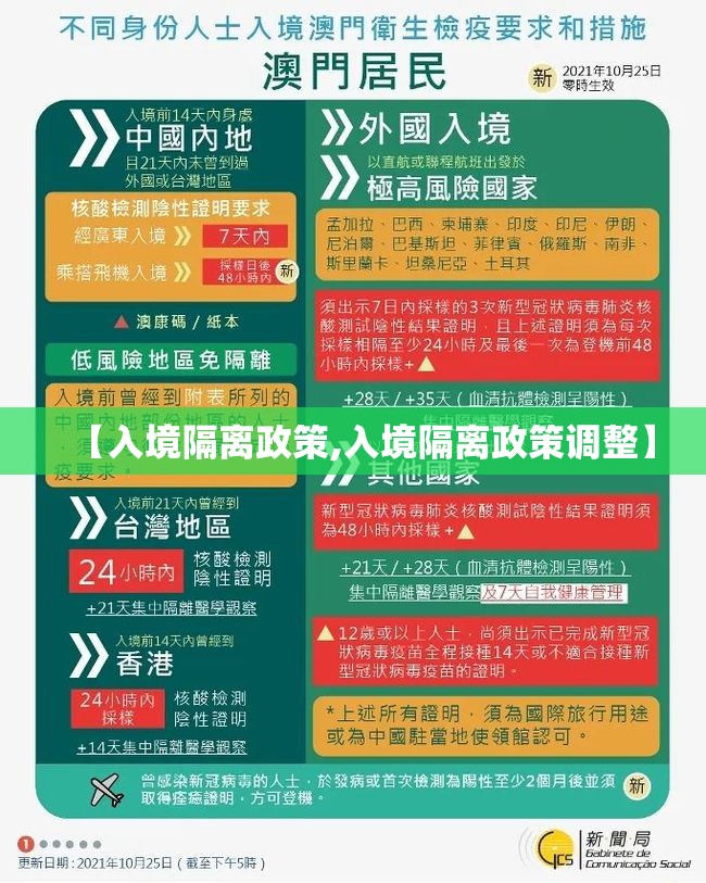 【入境隔离政策,入境隔离政策调整】 【入境隔离政策,入境隔离政策调整】