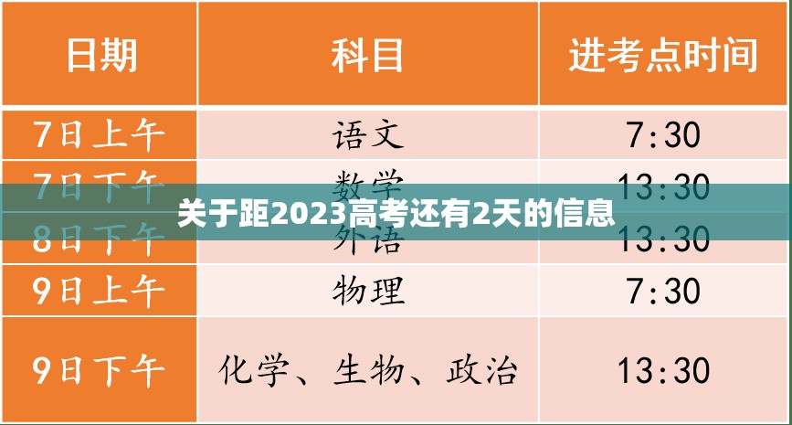 关于距2023高考还有2天的信息 关于距2023高考还有2天的信息