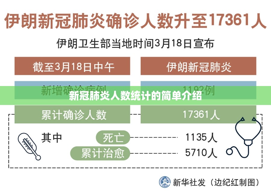 新冠肺炎人数统计的简单介绍