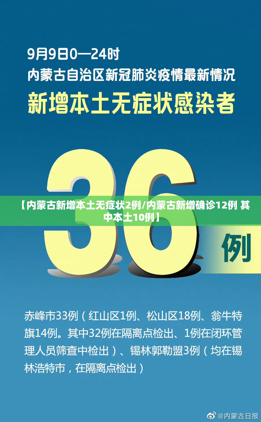 【内蒙古新增本土无症状2例/内蒙古新增确诊12例 其中本土10例】 【内蒙古新增本土无症状2例/内蒙古新增确诊12例 其中本土10例】
