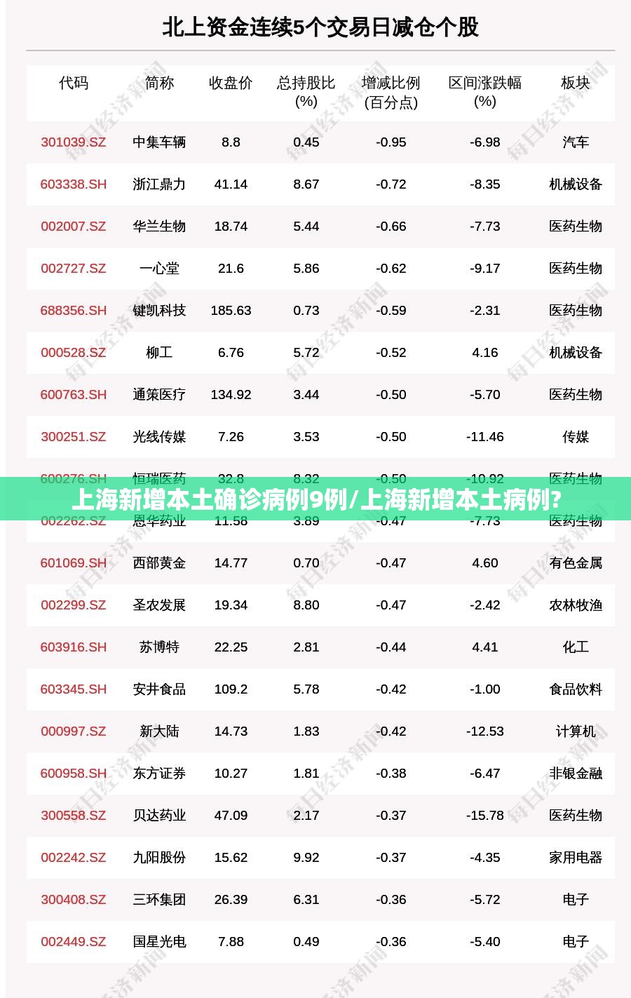 上海新增本土确诊病例9例/上海新增本土病例? 上海新增本土确诊病例9例/上海新增本土病例?