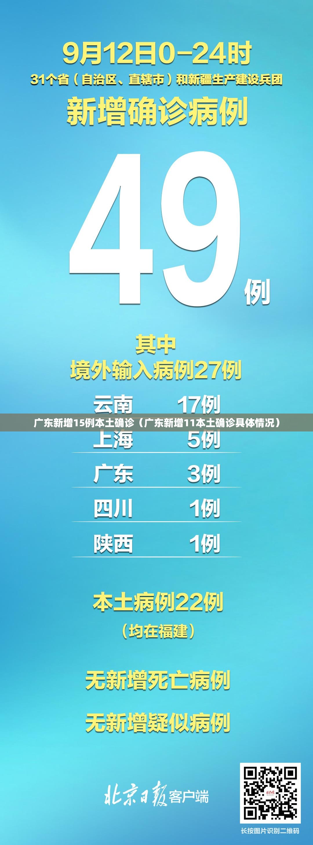 广东新增15例本土确诊（广东新增11本土确诊具体情况）