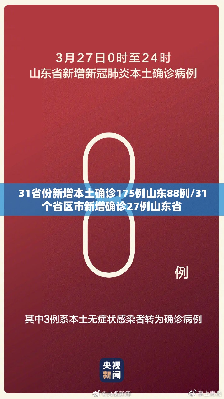 31省份新增本土确诊175例山东88例/31个省区市新增确诊27例山东省 31省份新增本土确诊175例山东88例/31个省区市新增确诊27例山东省